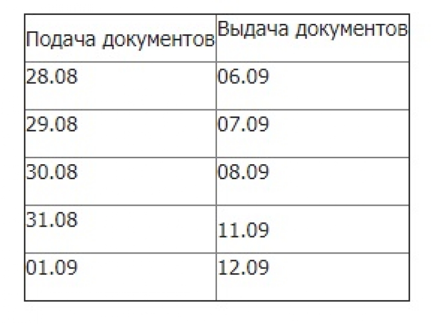 газпромбанк. справка по форме банка