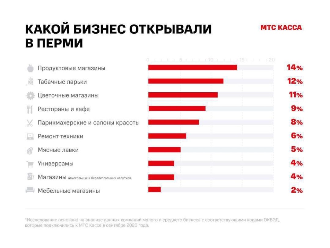 Открыли Ли Мебельные Магазины Открыли Ли Мебельные Магазины